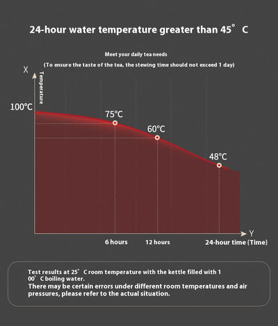 Hervidor de Té con Separador de Agua de Gran Capacidad - Image 13