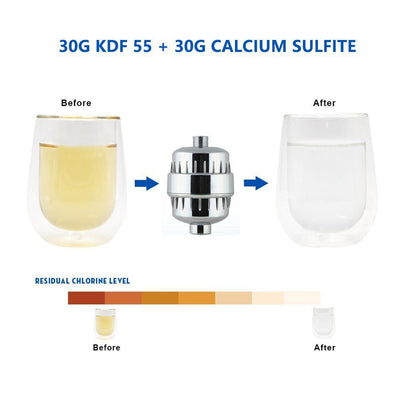 Cabezal de Ducha Filtrador 17 Capas - Salud y Bienestar - Image 19