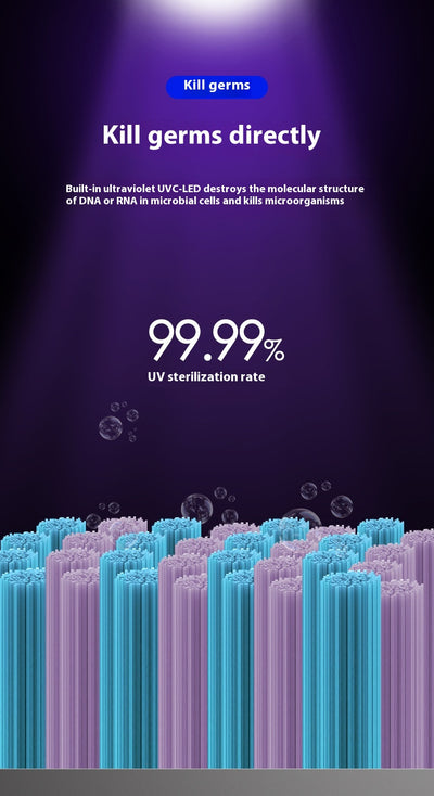 Desinfectante Portátil UV para Cepillos de Dientes - Image 46