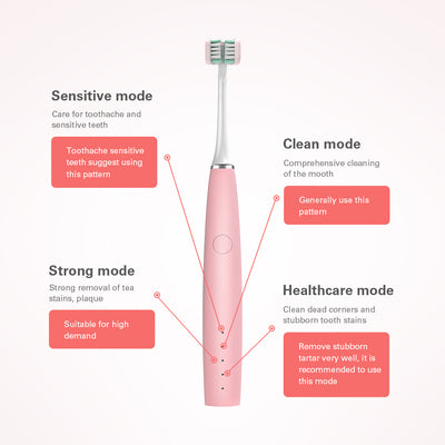 Cepillo de Dientes Eléctrico en U con Cobertura Total - Image 14