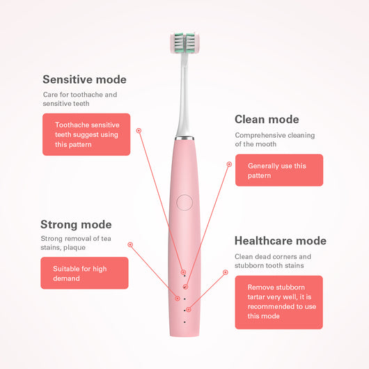 Cepillo de Dientes Eléctrico en U con Cobertura Total - Image 14