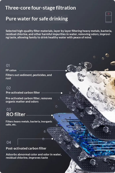 Purificador de Agua Sobremesa con Ósmosis Inversa para Beber Directo - Image 11