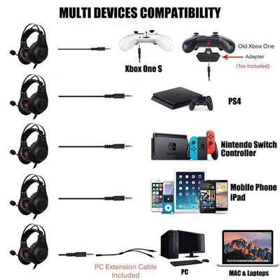 Auriculares Gaming NUBWO Wolf Bowang N2 - Headset Competitivo con Cable - Image 3
