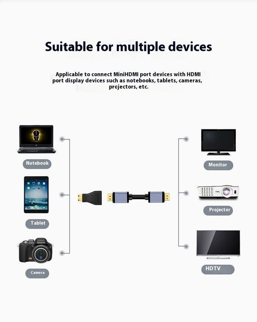 Adaptador Cable Mini HDMI de Alta Definición para Proyectores - Image 9
