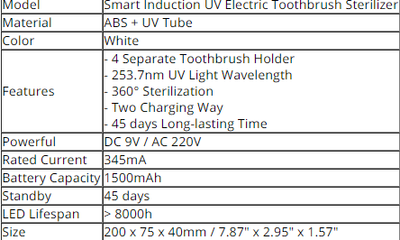 Esterilizador de Cepillos de Dientes UV de Pared - Sin Cables - Image 7