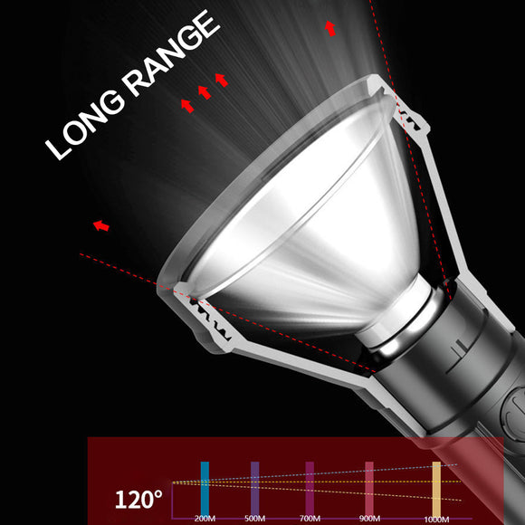 Linterna LED Recargable Portátil para el Hogar