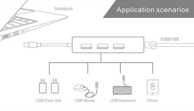 Adaptador Hub USB 3.0 Type-C a RJ45 - Conexión Rápida sin Controladores - Image 16
