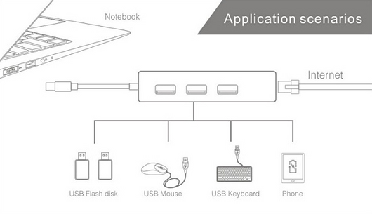 Adaptador Hub USB 3.0 Type-C a RJ45 - Conexión Rápida sin Controladores - Image 16