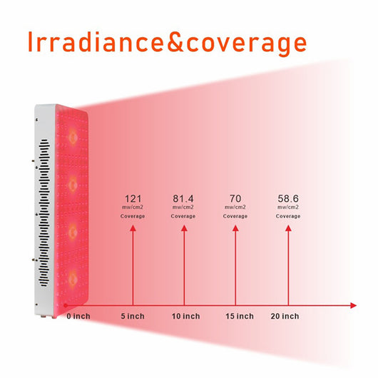 Lámpara LED Infrarroja de Luz Roja para el Hogar - Image 3
