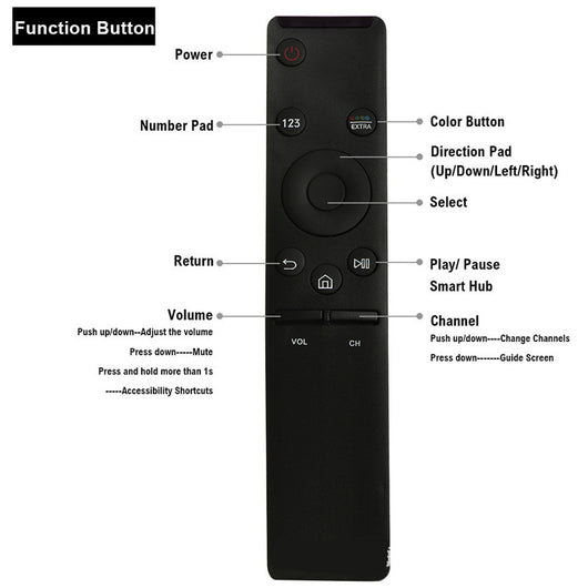 Control Remoto Infrarrojo Universal - Image 4