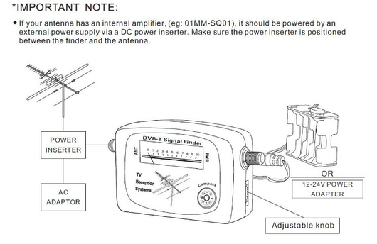 Localizador de Señal Digital para Televisión - Image 3