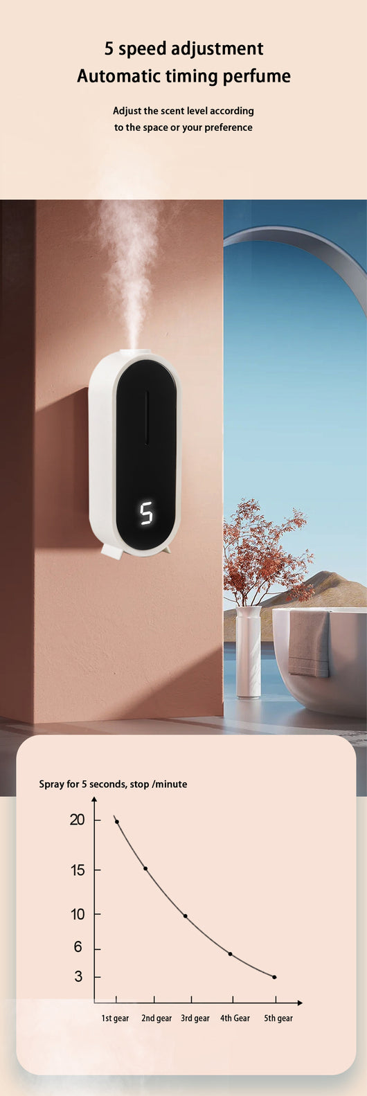 Difusor Automático de Aromas Montable en Pared - Eliminador de Olores para Hogar y Hotel - Image 11