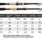 Segmented Straight Handle 1.5