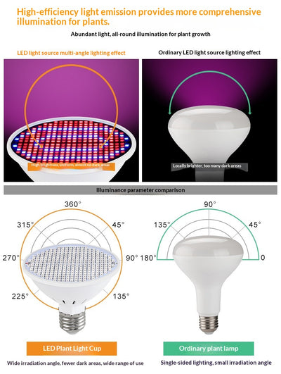 Luz de Crecimiento LED Espectro Rojo-Azul 126/200/300 Diodos para Plantas - Image 14