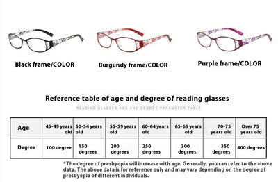 Women's lightweight fashion reading glasses with a red frame and colorful floral print temples. - Image 6