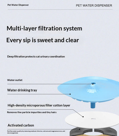 Fuente Automática Circulante para Gatos con Filtro - Image 13