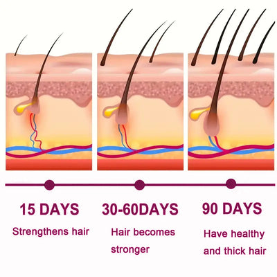 Solución Colágen para el Crecimiento del Cabello - Image 8