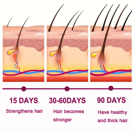 Solución Colágen para el Crecimiento del Cabello - Image 8