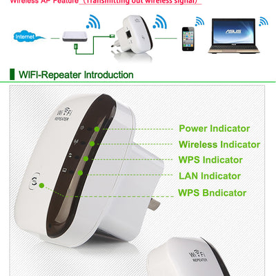 Amplificador WiFi de Largo Alcance - Extensor de Red Inalámbrico - Image 3