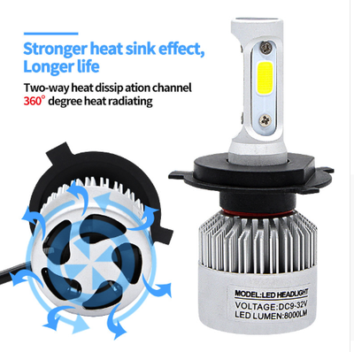 Faros LED S2 para Automóvil - Image 8