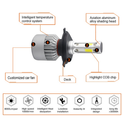 Faros LED S2 para Automóvil - Image 2