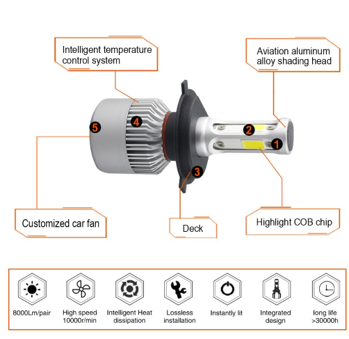 Faros LED S2 para Automóvil