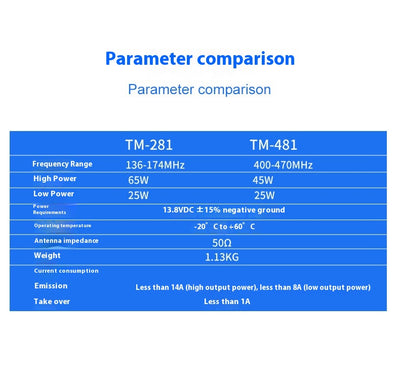 Radio Transceptor VHF Marino Jianwu TM-471A - Comunicación Profesional en el Agua - Image 8