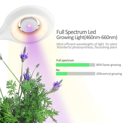 Maceta Inteligente con Lámpara de Cultivo LED - Image 3