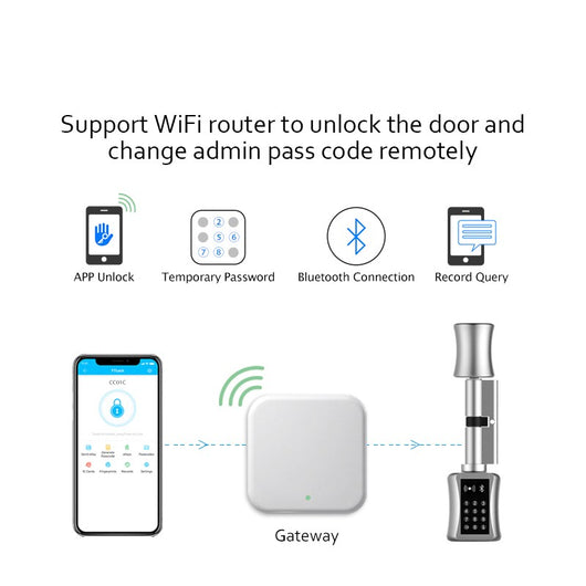 Cerradura Inteligente TTLOCK con Bluetooth - Image 2