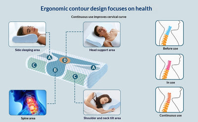 Almohada de Espuma Viscoelástica con Tecnología Anti-Presión - Image 10