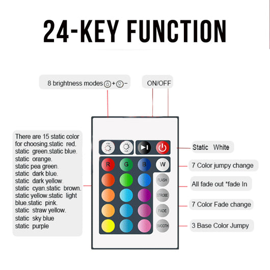 Tira de Luz Neon LED RGB Flexible con Control Remoto Impermeable - Image 7
