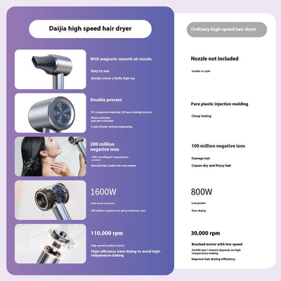 Secador de Cabello Iónico sin Aspas de Alta Velocidad - Image 3