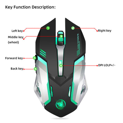 Ratón Inalámbrico Gaming 2.4GHz con Iluminación LED - Image 8