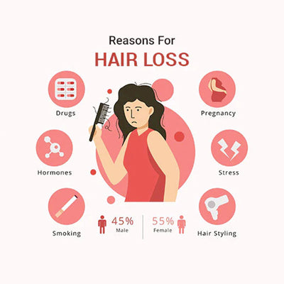 Aceite Densificador Reparador Intenso para Raíces y Cabello Dañado - Image 8