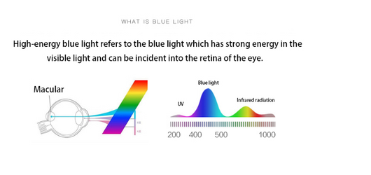 Lentes Protectores Contra Luz Azul - Image 3