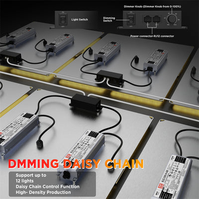 Lámpara de Cultivo ETL Mingwei LM301B Quantum Edition - Fuente de Poder Certificada - Image 25