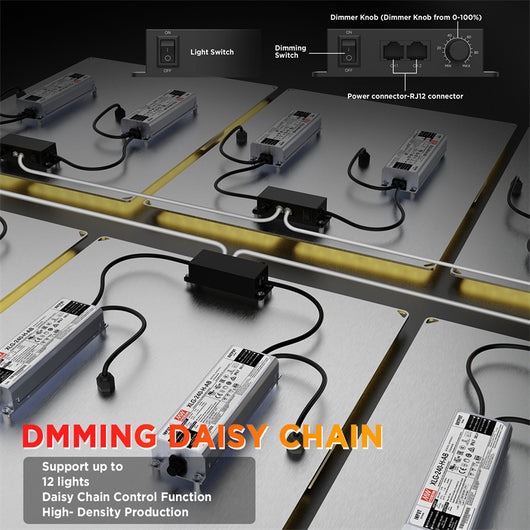 Lámpara de Cultivo ETL Mingwei LM301B Quantum Edition - Fuente de Poder Certificada - Image 25