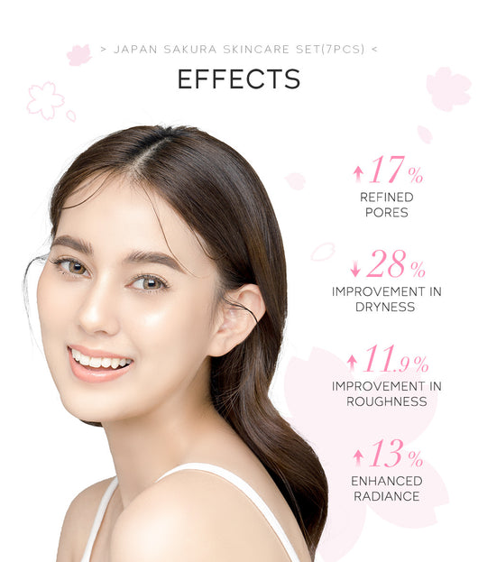 Set de Cuidado Facial Flor de Cerezo - Hidratación Intensiva - Image 12