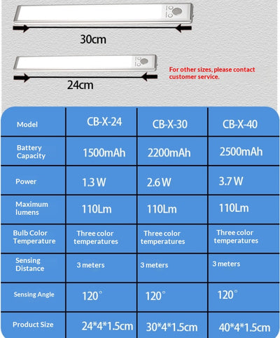 Luz LED Inductiva para Armarios - Recargable sin Instalación - Image 13