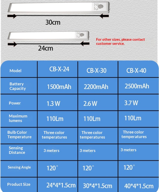 Luz LED Inductiva para Armarios - Recargable sin Instalación - Image 13