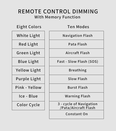 Luz de Advertencia LED para Motocicleta con Control Remoto Inalámbrico - Image 19