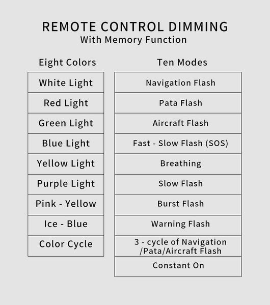 Luz de Advertencia LED para Motocicleta con Control Remoto Inalámbrico - Image 19