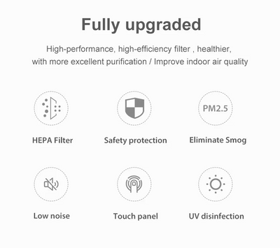 Purificador de Aire Multifuncional con Filtro HEPA H13 y Luz UVC para Hogar y Auto - Image 9
