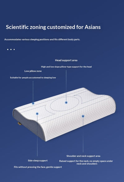 Almohada de Espuma Viscoelástica con Tecnología Anti-Presión - Image 11