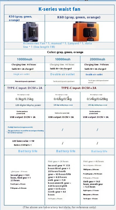 Ventilador Portátil de Cintura con Refrigeración por Carga - Alivio Instantáneo del Calor - Image 12