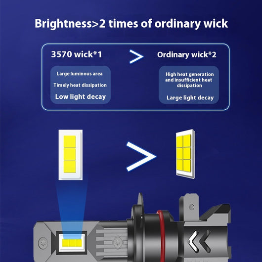 Foco LED H7 H1 de Alta Potencia para Auto - Instalación Directa - Image 3