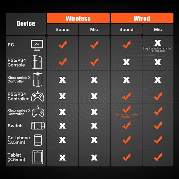 Auriculares Gaming Inalámbricos con Cancelación de Ruido