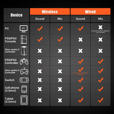 Auriculares Gaming Inalámbricos con Cancelación de Ruido - Image 2