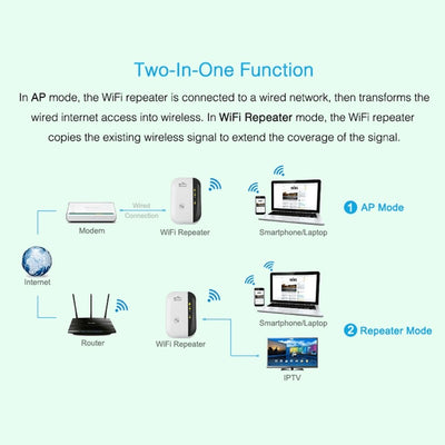 Amplificador WiFi de Largo Alcance - Image 7