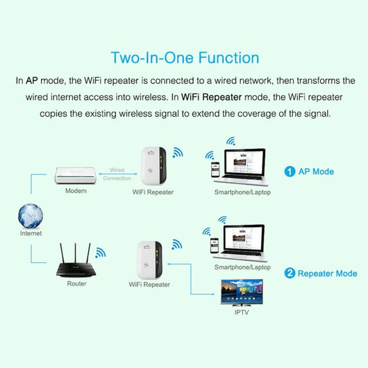 Amplificador WiFi de Largo Alcance - Image 7